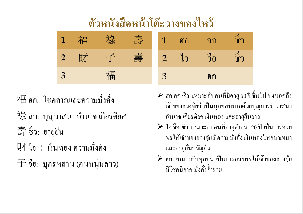 ตัวหนังสือหน้าโต๊ะวางของไหว้
