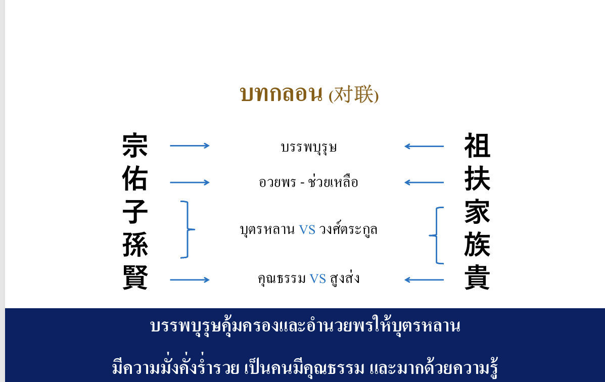 บทกลอน (对联)
