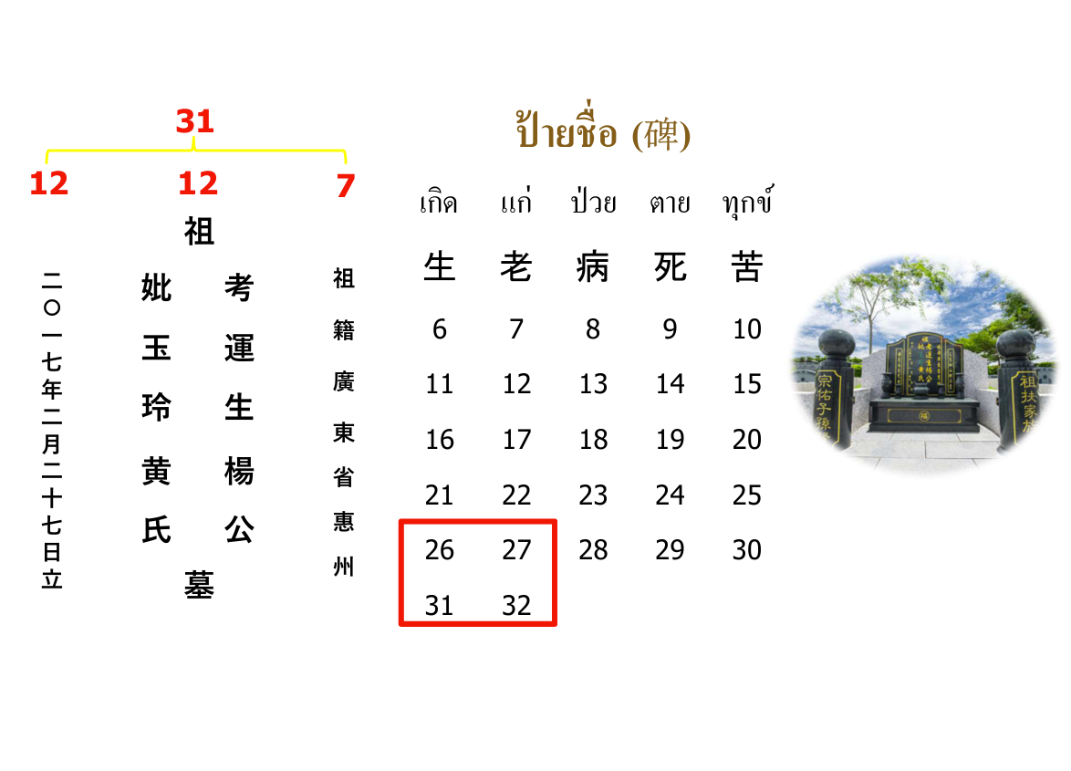 ป้ายชื่อ (碑)